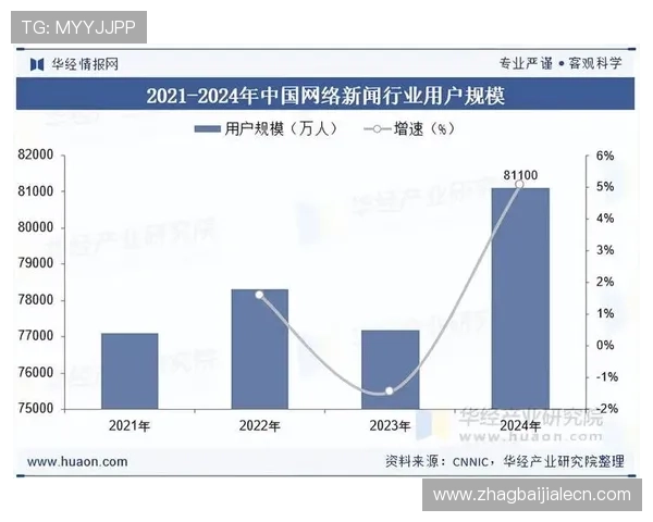 真人视讯集团官网助力玩家了解行业最新动态与发展趋势