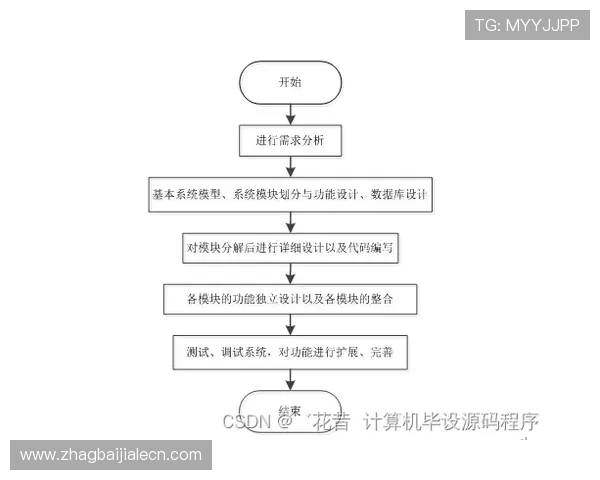 K8视讯倍投系统操作流程详解新手快速上手指南