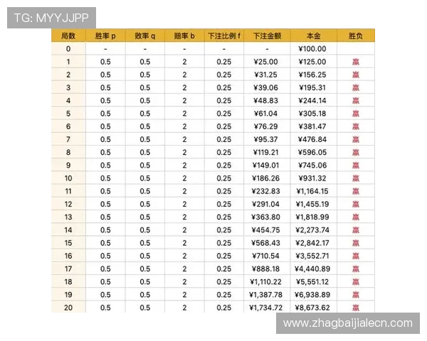 揭秘百家乐稳赢打法的核心技巧帮助玩家有效规避风险提升胜率