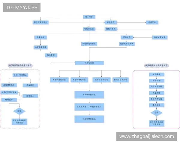 AG真人厅下载官方正版最新版本，无忧安全保障完整安装流程揭秘