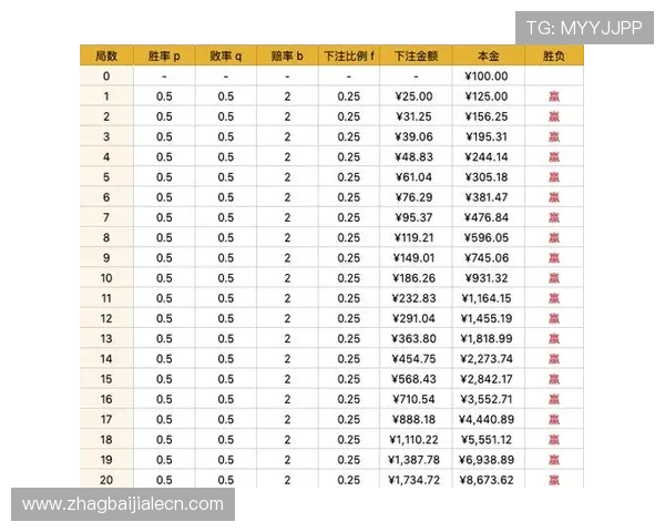 百家乐投注技巧提升胜率的实用攻略与技巧分析