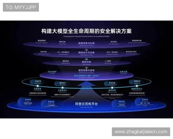 OB真人厅官网注册流程及账户安全保障方案分享