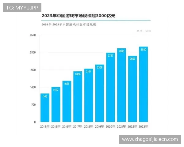 真人视讯国际站行业发展趋势与未来前景分析，助力玩家把握投资良机