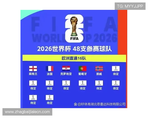 2026年世界杯哥伦比亚葡萄牙小组赛积分榜走势及晋级形势最新分析